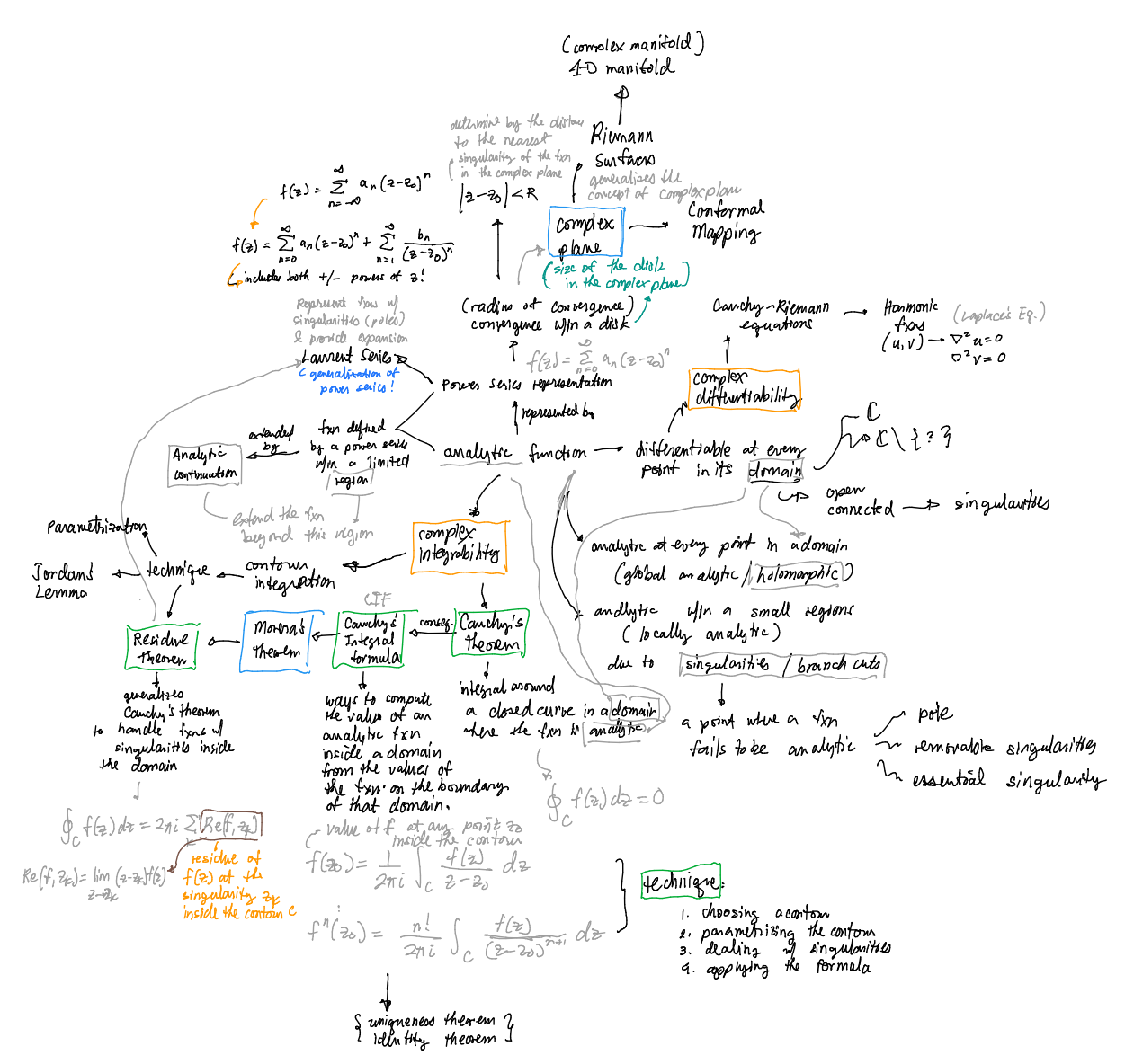 Visualization of how physical laws are conceived