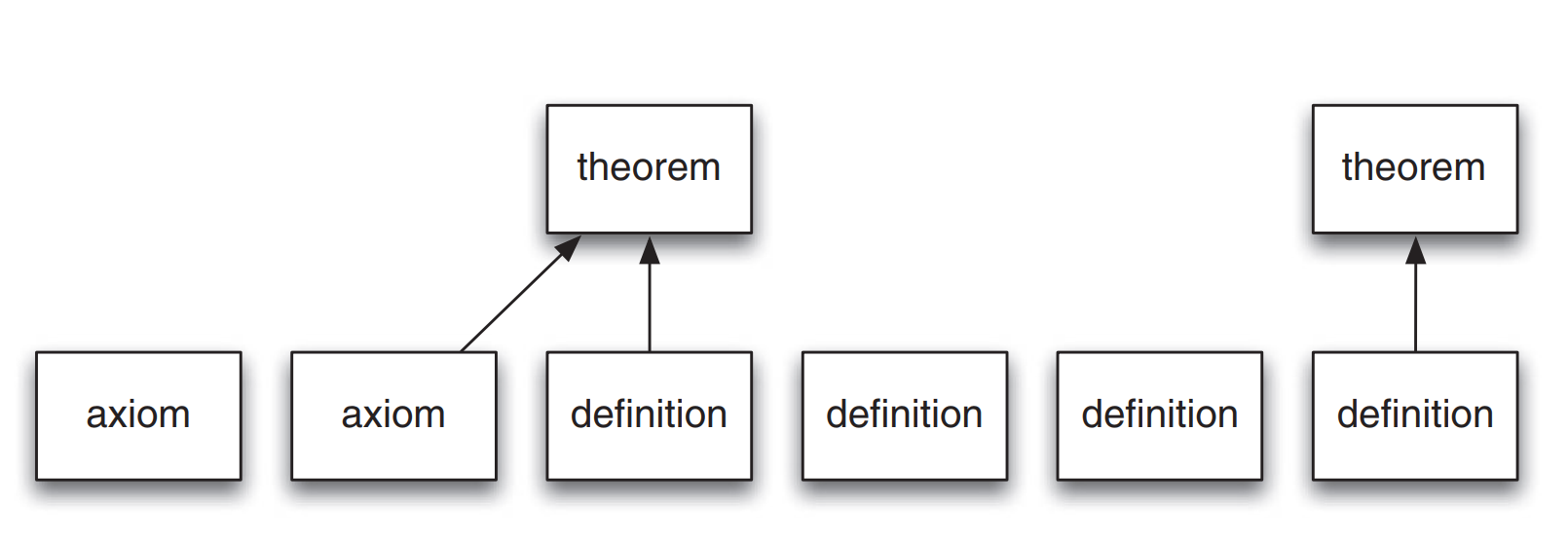 Visualization of how physical laws are conceived
