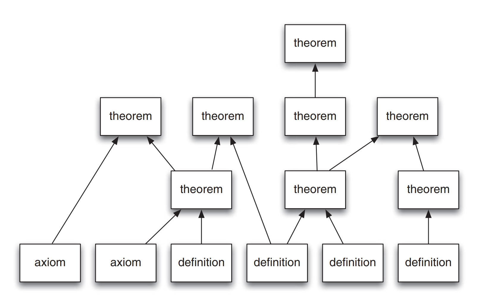 Visualization of how physical laws are conceived
