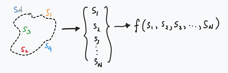 Visualization of how physical laws are conceived